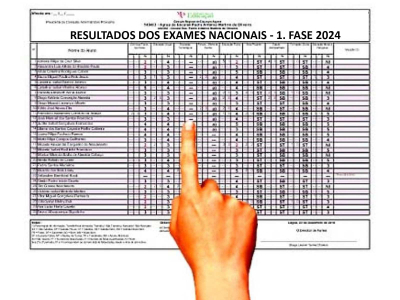 Resultados dos Exames Nacionais  – 1.ª FASE 2024